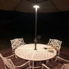 Patio Umbrella Light fig1